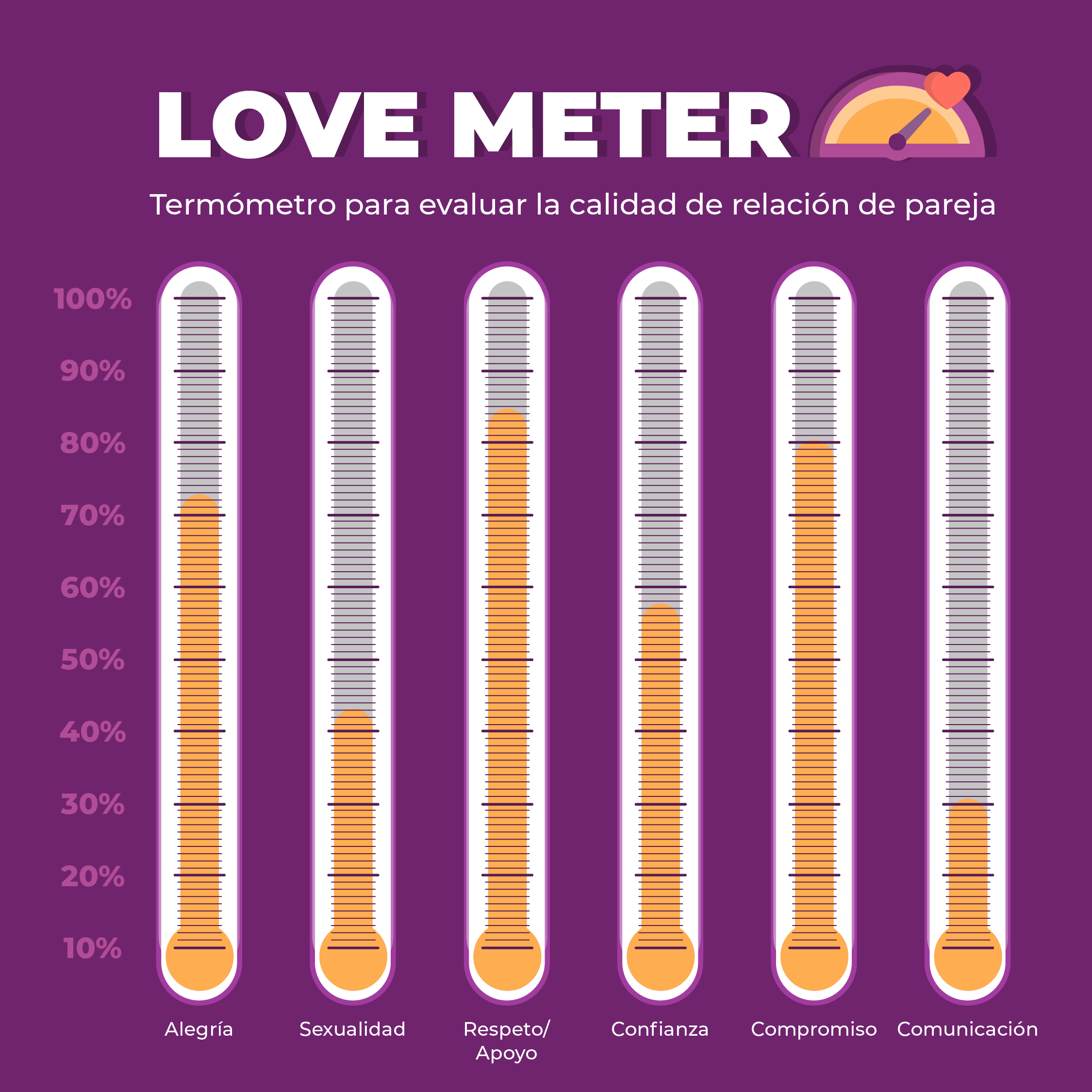 Love meter (Termómetro paraa evaluar relación pareja)-01-01